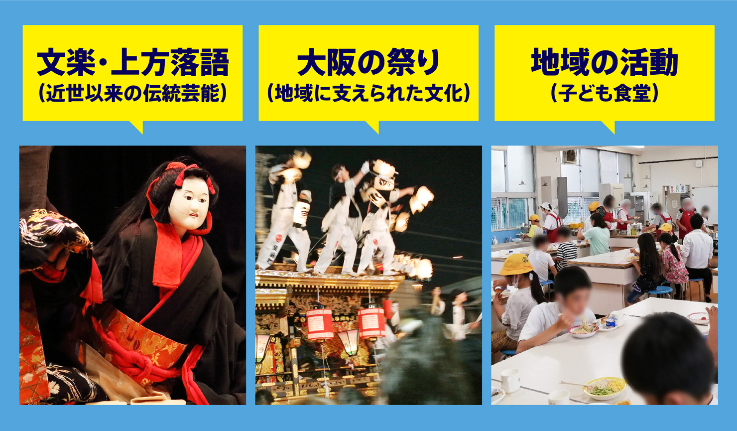 文楽・上方落語（近世以来の伝統芸能）、大阪の祭り（地域に支えられた文化）、地域の活動（子ども食堂）など